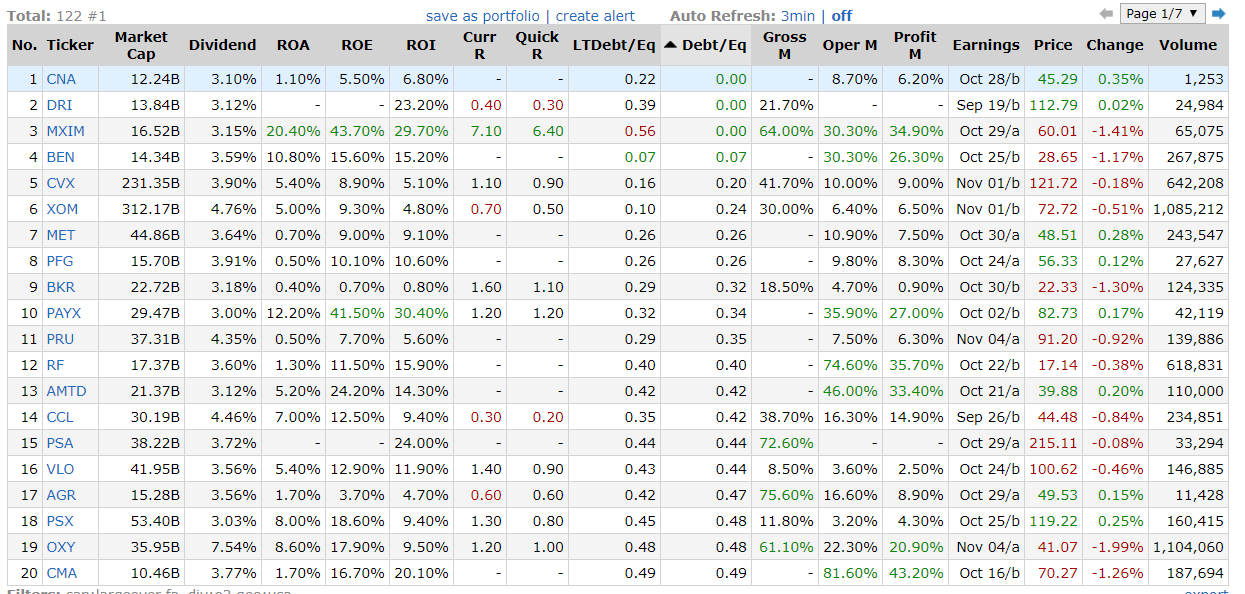 How To Use The FinViz Stock Screener To Find Top Dividend Stocks ...