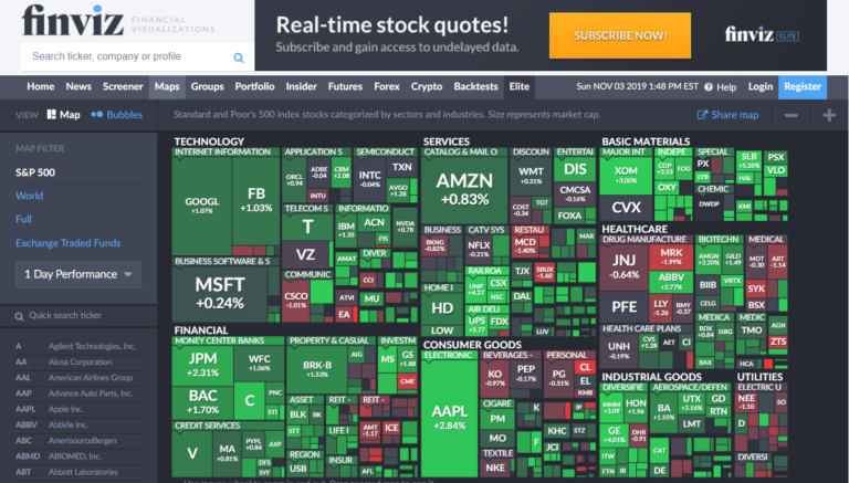 How To Use The FinViz Stock Screener To Find Top Dividend Stocks ...