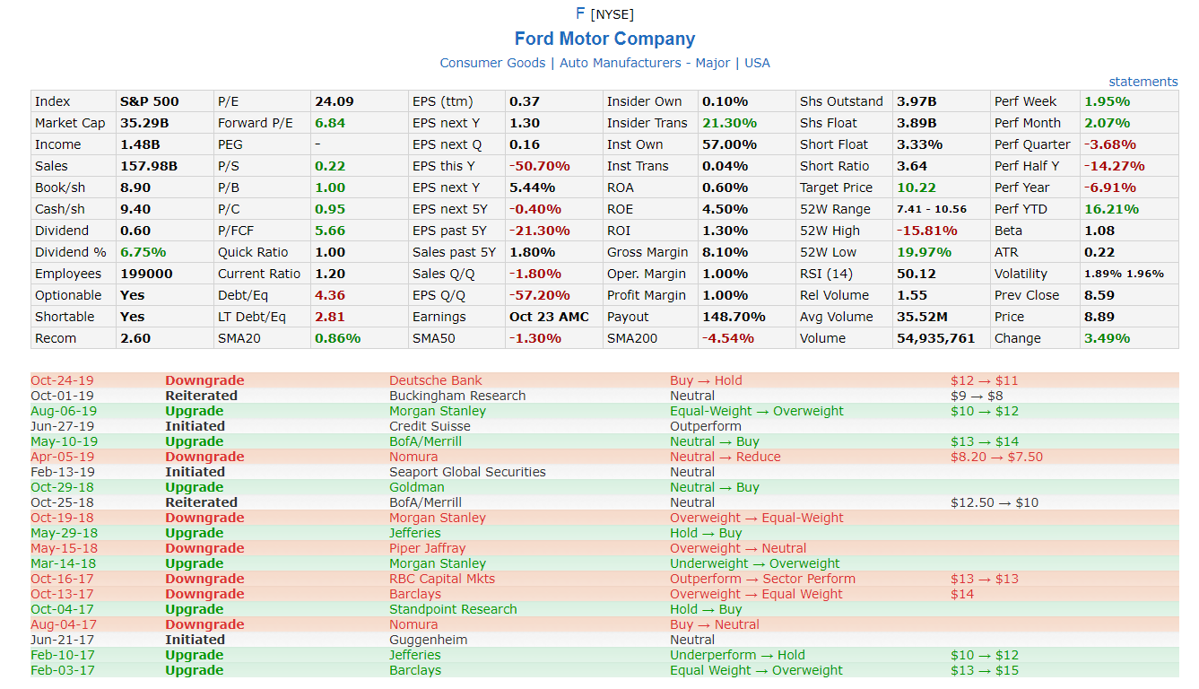 How to Use the FinViz Stock Screener To Find Top Dividend Stocks ...