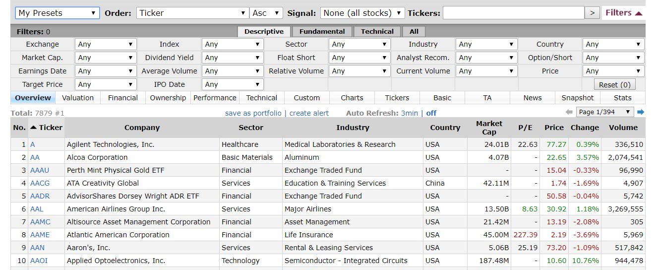 How To Use The FinViz Stock Screener To Find Top Dividend Stocks ...