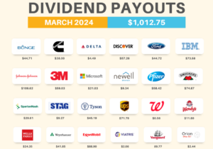 March-2024-Dividend-Payout