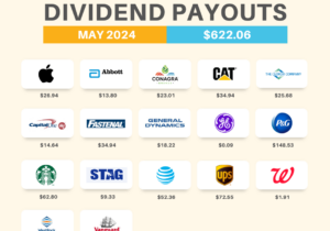 May-2024-Dividend-Payout